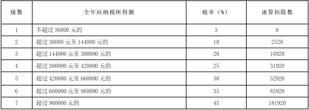 年终奖的计税方式及选择_一次性奖金_全年_所得