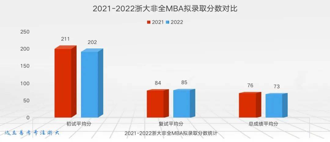 二,非全日制拟录取分数对比能够低分逆袭,面试官们"功不可没",给到的