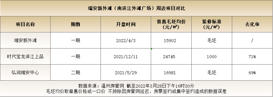 但这些二手房无论是建设年代,楼盘质量还是业态丰富度,和瑞安新外滩