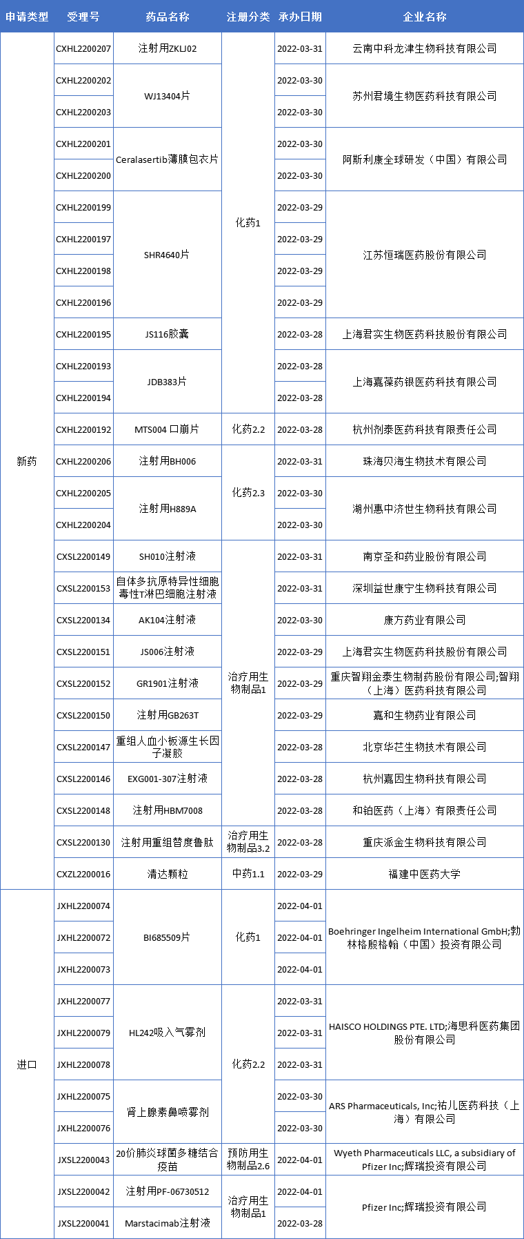 38款新药获批临床中药生物药齐爆发