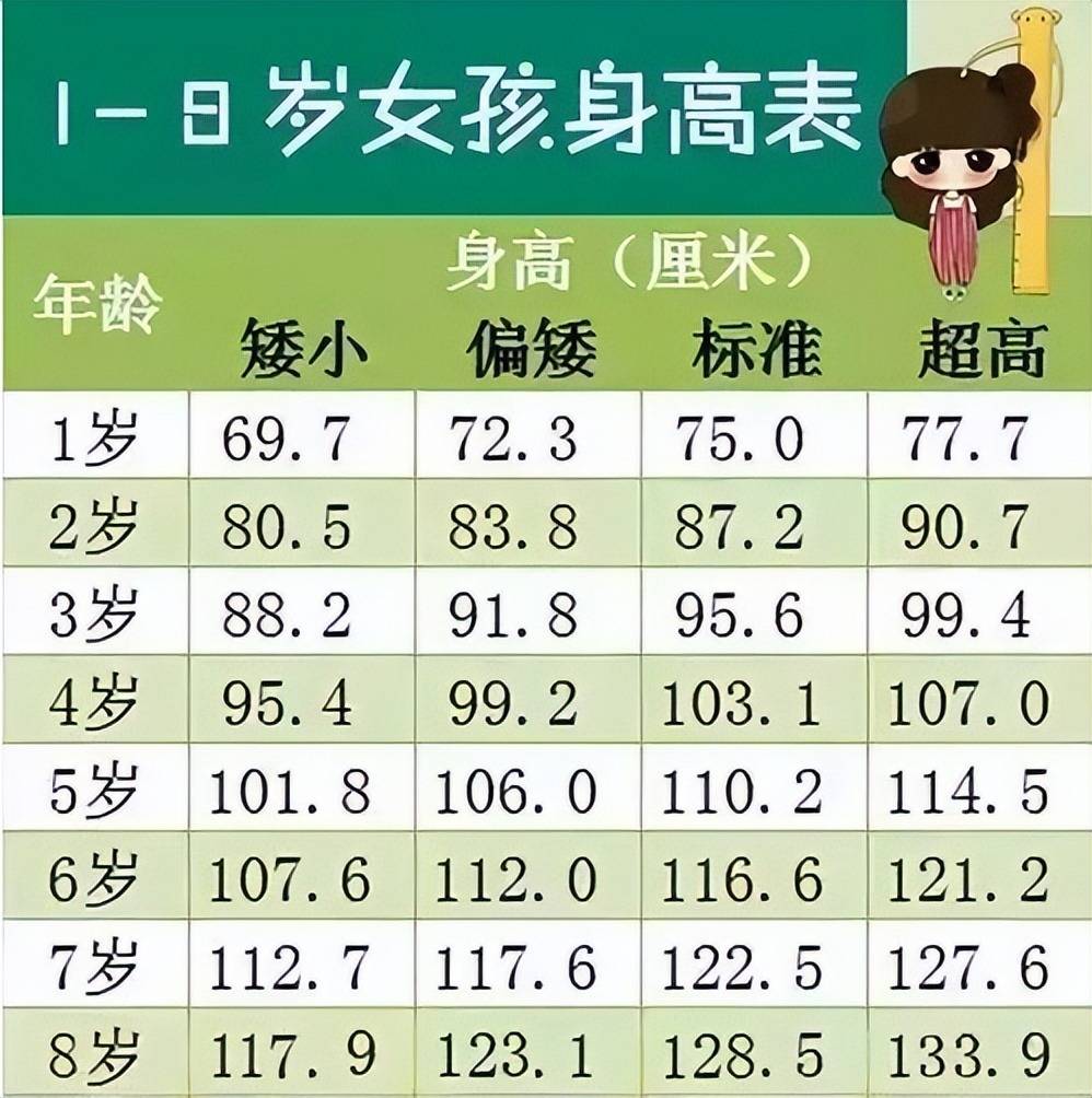 11岁女孩身高1米63,儿科医生：孩子的饮食习惯好,方法值得借鉴