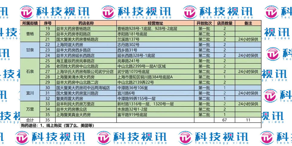 普陀区官网网站优化价格 来自搜狐网