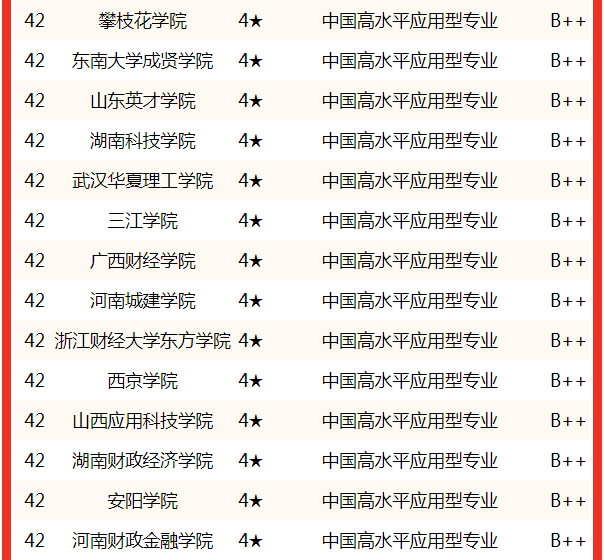 工程管理专业排名发布,清华大学第1,天津大学第2_科学出版社_城市学院