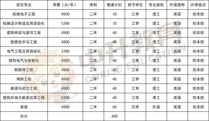 河北科技学院学费_河北科技师范学院学费_河北北方学院学费多少