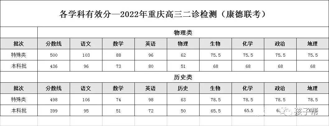 成都有哪些二本大學_成都二本大學有哪些_成都二本大學分數線