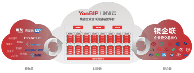 资金管理火热出圈用友交易级财资云以一体两翼颠覆传统财资