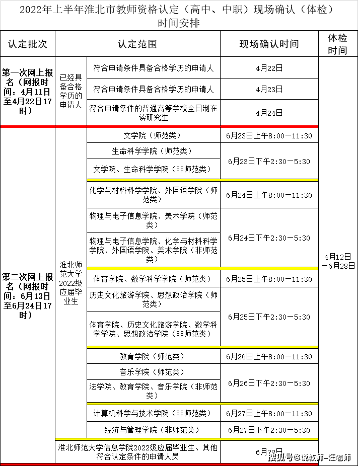 2022年上半年淮北市教师资格证认定公告时间及体检医院发布涉及淮北