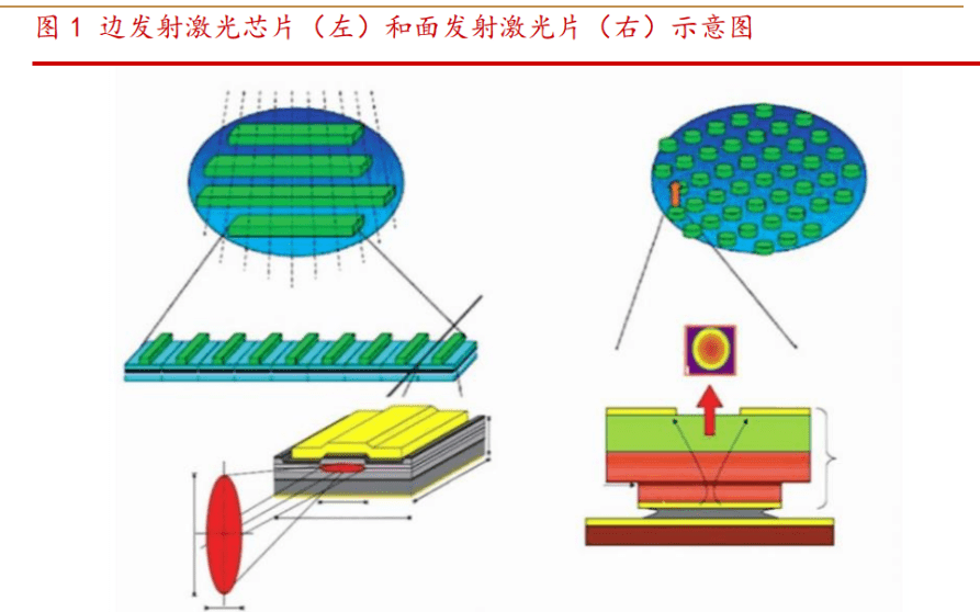 通信行业:半导体激光器产业快速渗透,国产替代空间巨大_芯片_应用