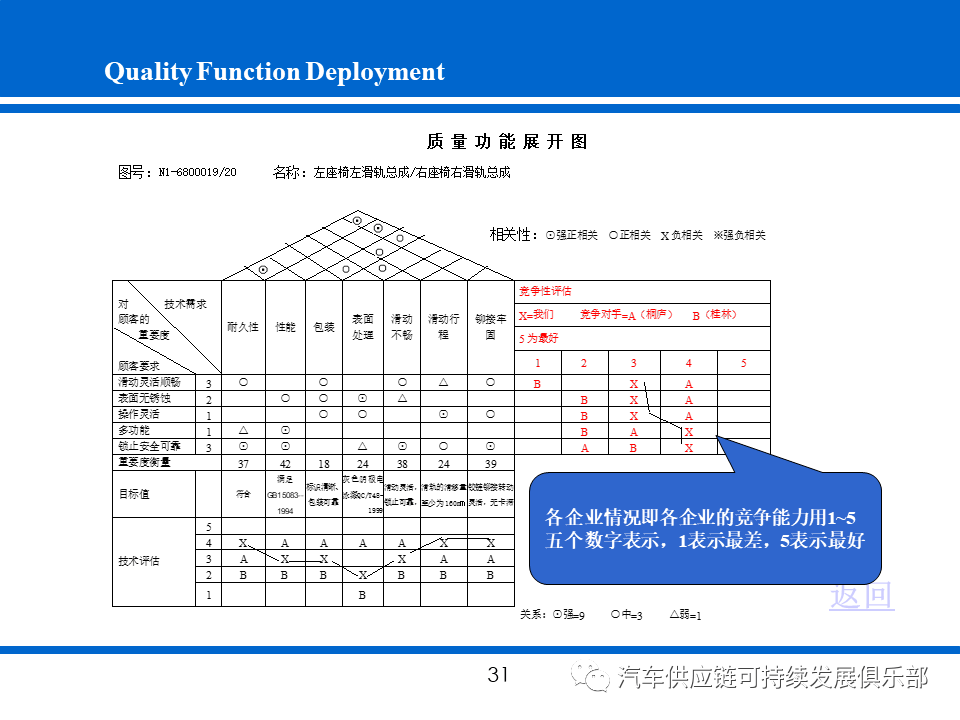 干货apqp之质量功能展开特性矩阵图