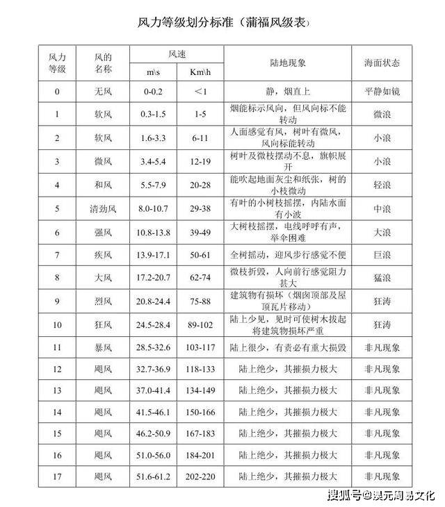 淏元周易文化创始人淏元马鲁伟先生谈李淳风与风力定级