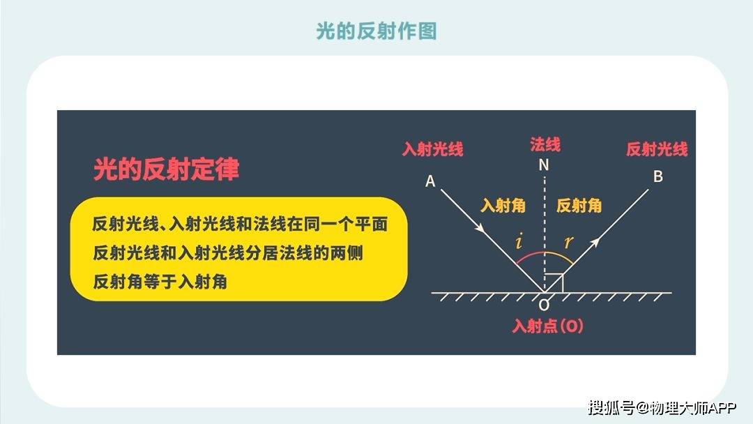 初中物理:《光的反射作图》ppt,复习预习都用得上!_都更新_高中_知识