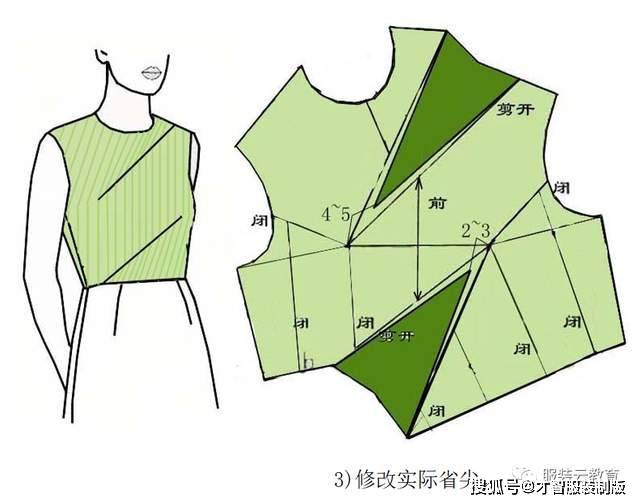 服装制版衣身胸省肩省省道转移原理才智服装