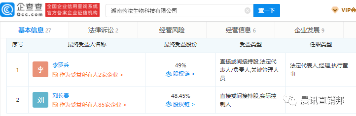 刘长春控股的企业湖南药妆生物科技有限公司由湖南海济实业集团有限