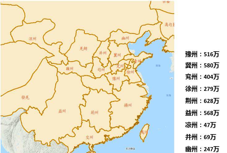 据史料记载,荆州在东汉末年约有620多万人口,而袁绍曾经统治的冀州