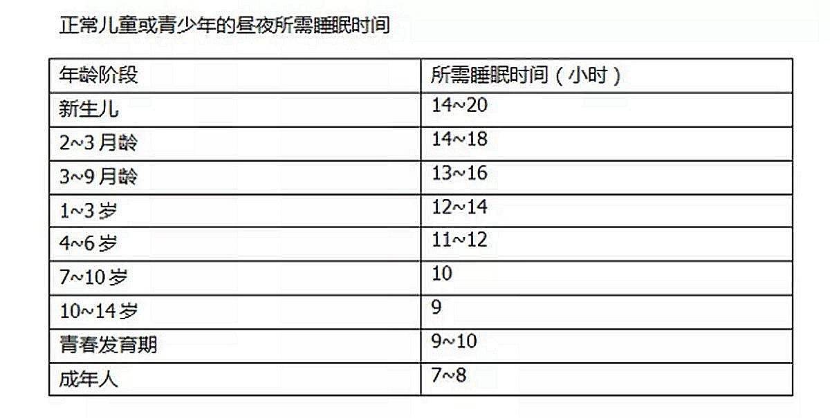 5月是一年仅有的长高＂黄金期＂,做好这3件事,孩子个子长得高