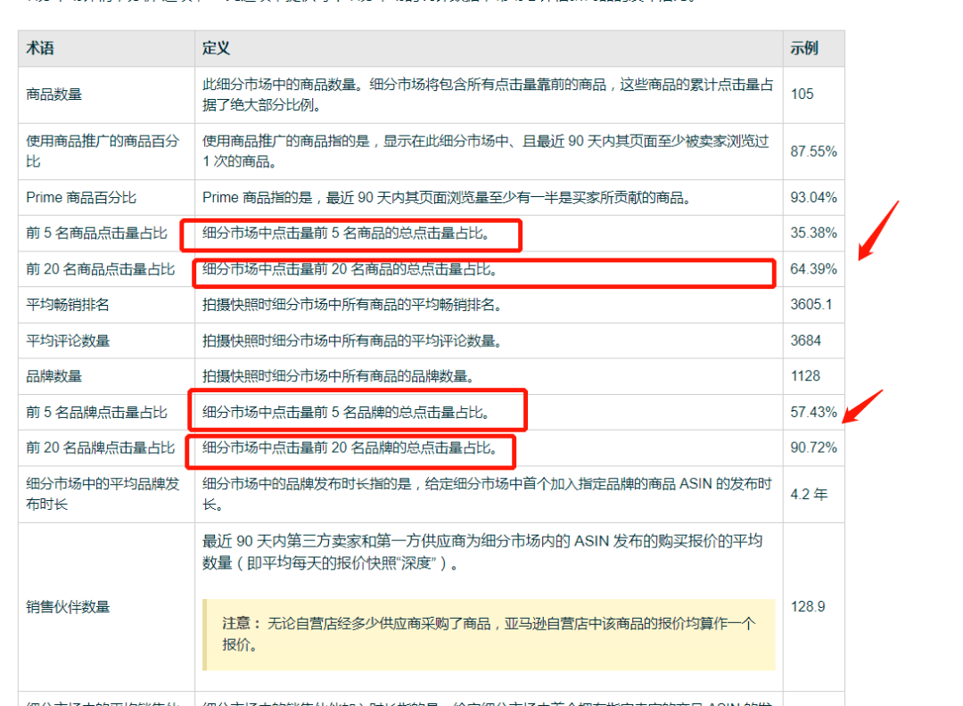 2、快速拍宝关键词排名点击：关键词优化快速排名技巧