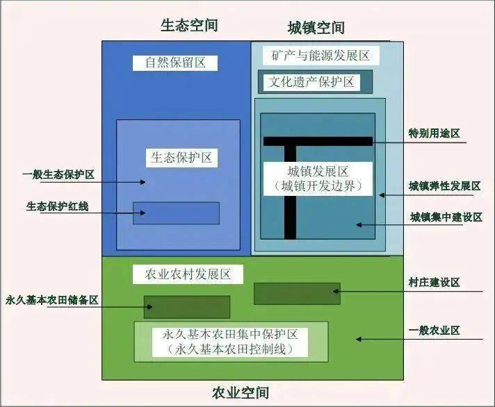 全国三区三线划定工作会议召开带你了解什么是三区三线