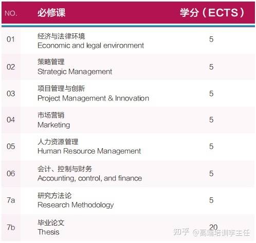 大专,本科以上学历(或同等学历,有5年及以上的工作经历【申请材料