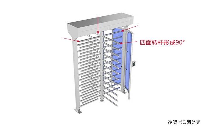 全高转闸的安保级别,比其他类型闸机都高_结构_行人_寿命