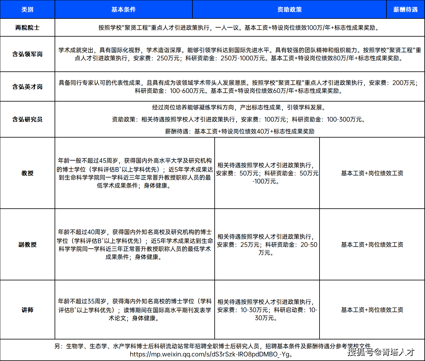 联系方式联系人:谷亚楠,雷宇婷 联系电话:023-68252365电子邮箱:smkx