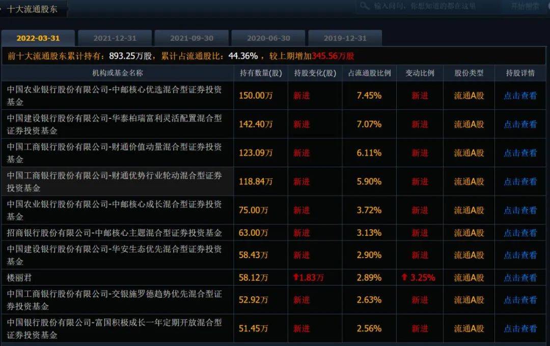 流通股东名单中,其中9位都是来自公募基金,包括中邮,华泰柏瑞,财通