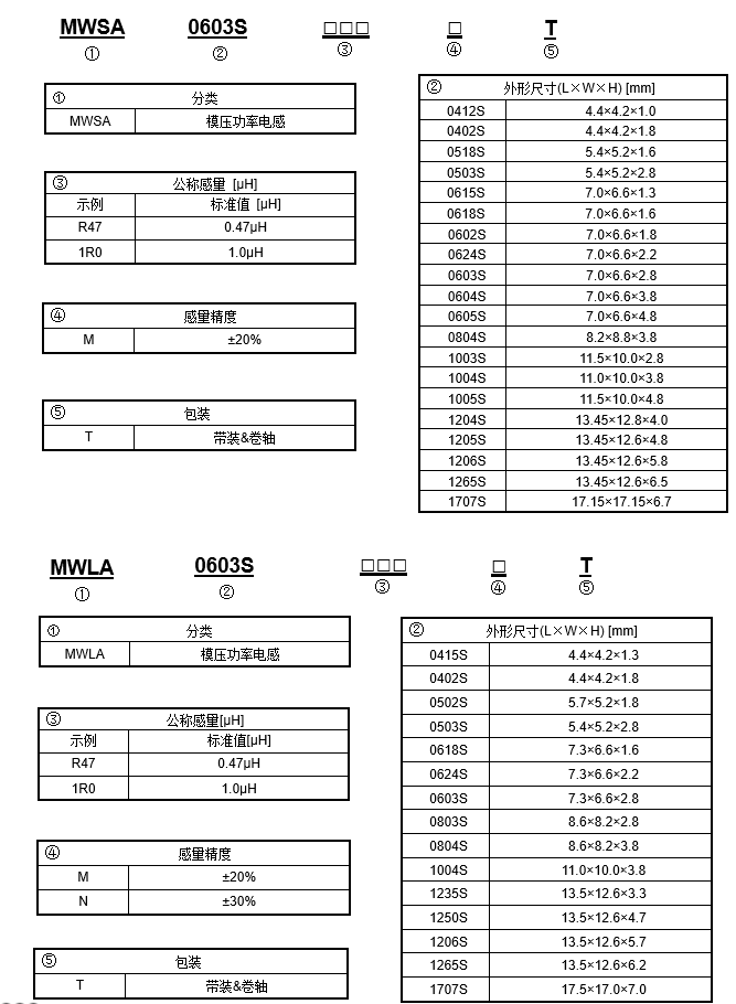 顺络一体成型功率电感mwsa0603s100mt应用于消费电子060310uh45amsmei