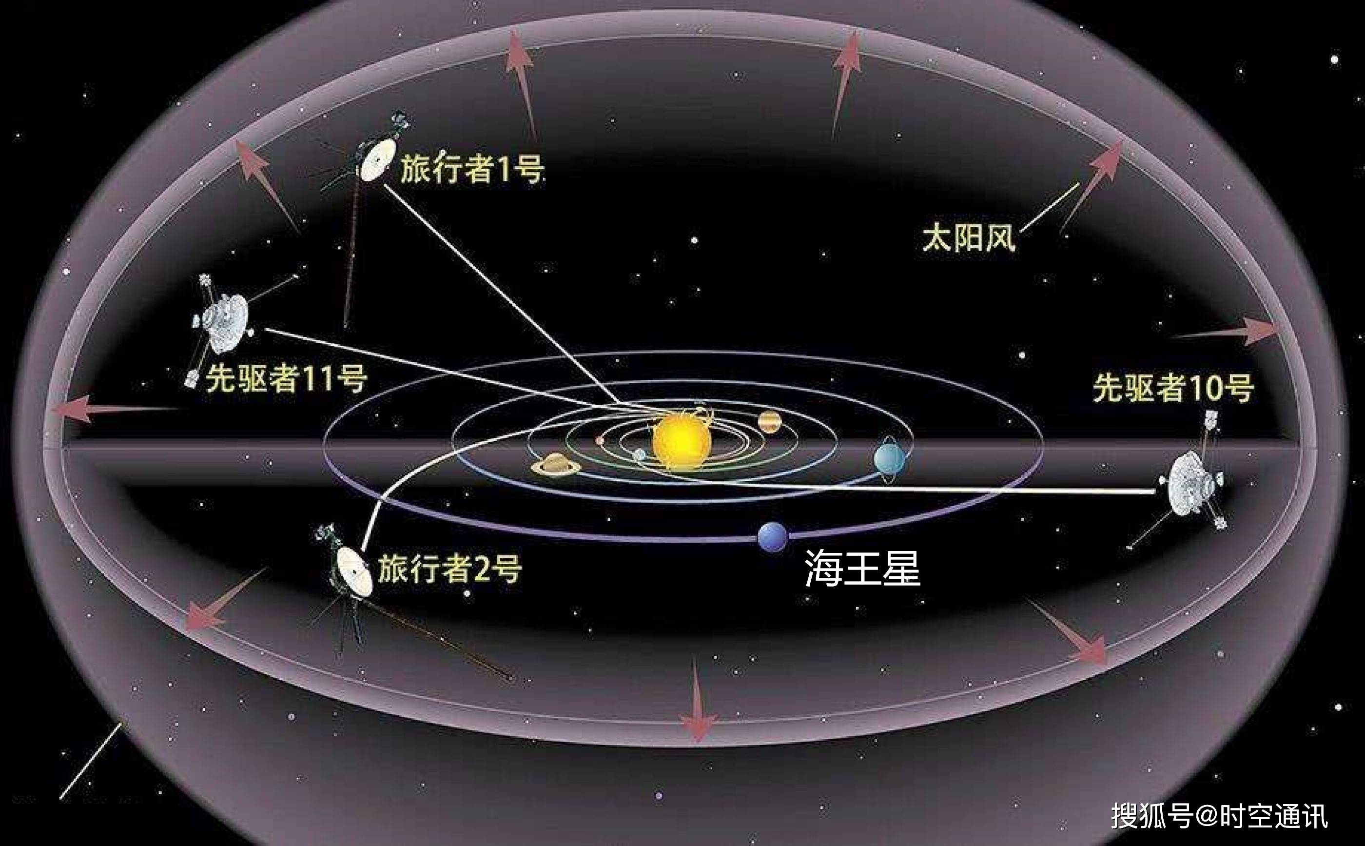 星系_银河_科学界