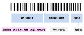 全网最全不再困惑关于医疗器械唯一标识udi的60个问答