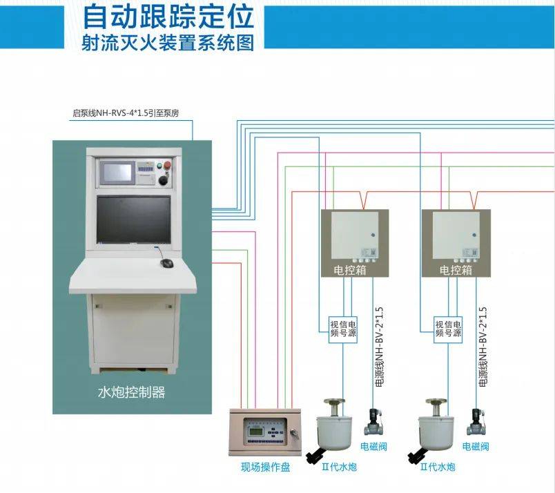 消防水炮系统和消防水炮系统图_探测_厂家_进行