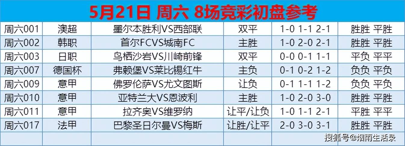 5月21日周六赛事:精选八场扫盘解析(胜负,比分,半