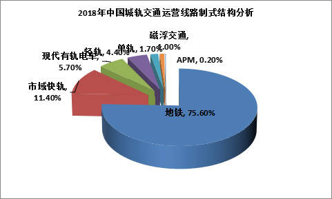 我国铁路固定资产投资规模为8028亿元_投融资_运输_行业