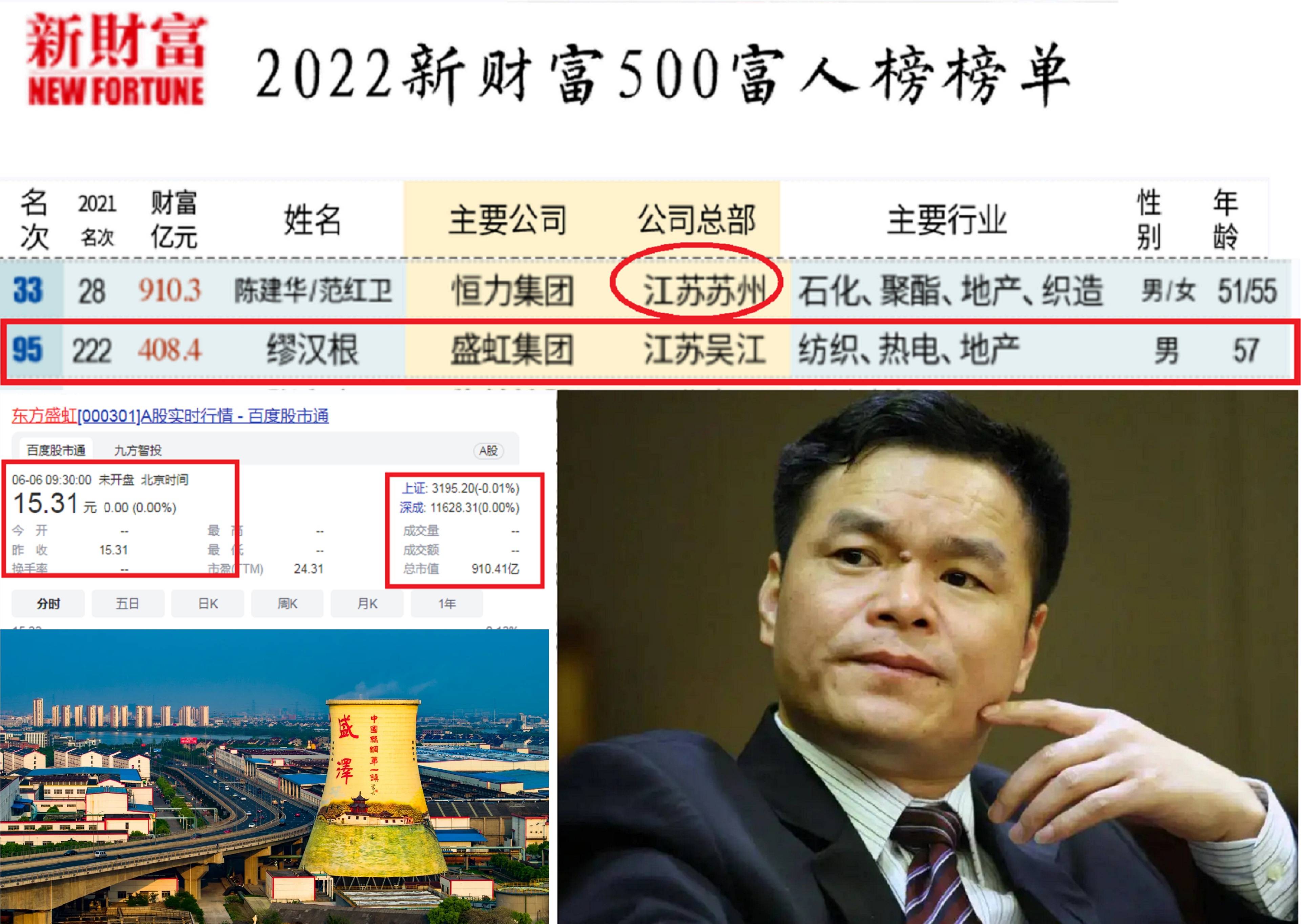 江苏吴江新首富:18岁会计,27岁起创"世界500强,年入2560亿_缪汉根