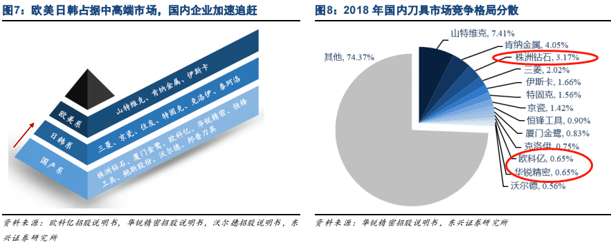 并购优塾 数控刀具产业链跟踪:中钨高新vs华锐精密 v