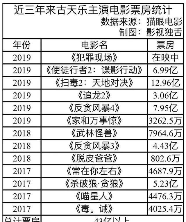 稍不注意就容易看串,毕竟像《犯罪现场《使徒行者2》这类电影,有着