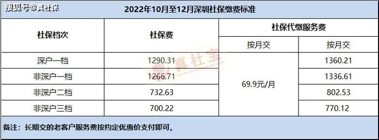 原创2022年7月至12月深圳社保一二三档缴费标准