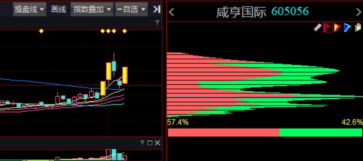 达华智能宝明科技咸亨国际明天谁会涨停