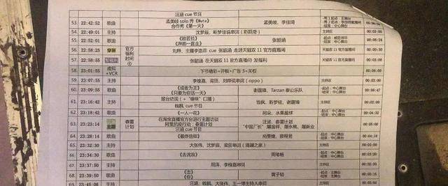 原创芒果台双11晚会节目单曝光成龙搭档女团开场压轴嘉宾实至名归