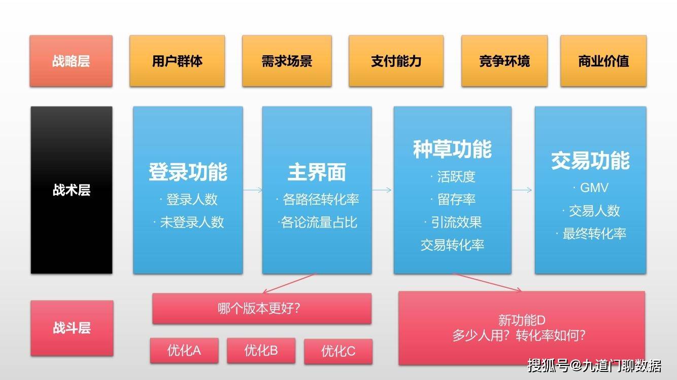 九道门丨超级琐碎的互联网产品分析究竟在做什么