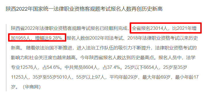 28,报名人数创2002年司法考试,2018年法律职业资格考试以来历史新高.