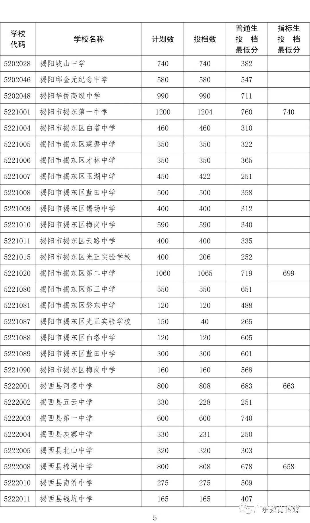 佛山市考提前批和第一批学校录取标准及控制分数线将于7月16日通过