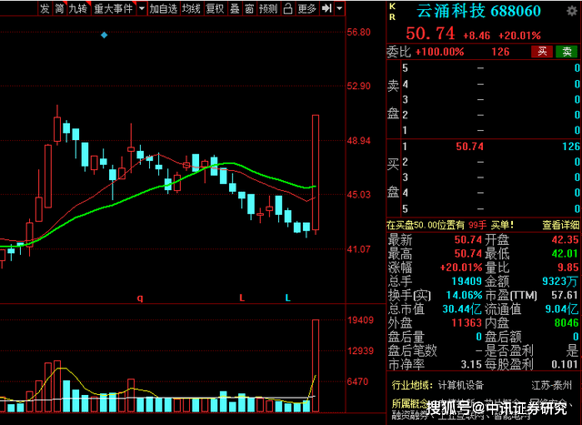 短线关注他们】_荣天宇_放量_信息安全