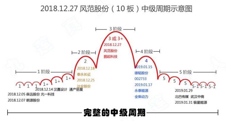 何为情绪周期?_阶段_龙头_题材