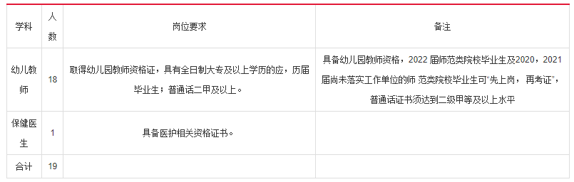 2022淮南市直机关幼儿园潘集分园招聘19人公告_工作_岗位_能力