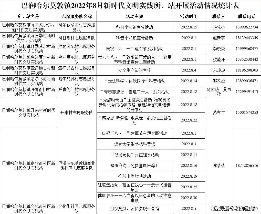 新时代文明实践和静县2022年8月新时代文明实践活动计划发布