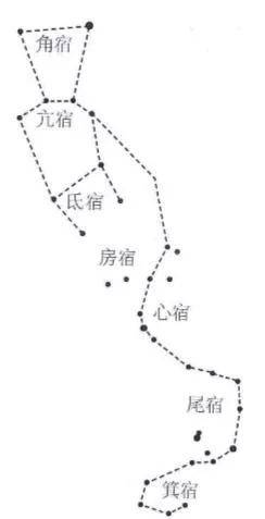 这其中的"奎星"就是二十八星宿中之一,而"河图"指的就是银河.