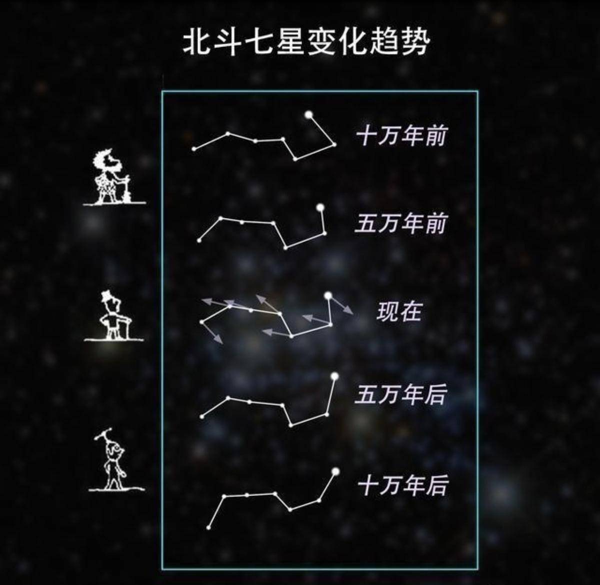 北斗七星的小兄弟,南斗六星是什么星?它们都在银河系内吗?