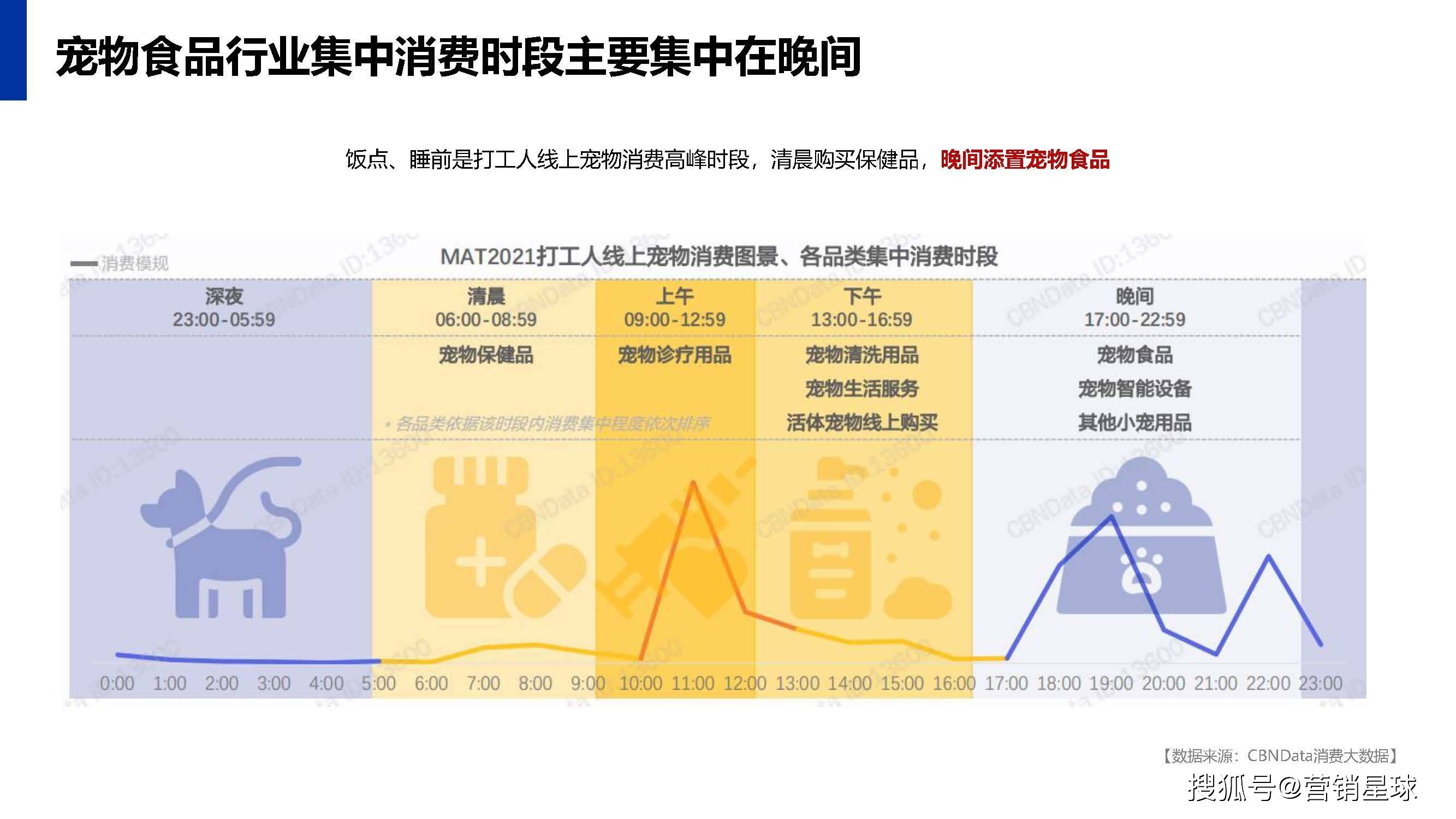 2022一线宠物粮食年度小红书传播运营规划方案_营销_活动_品牌