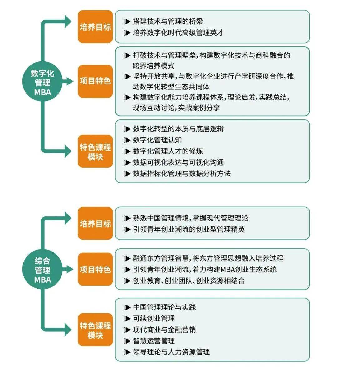如何通过MBA课程内容有效培养基础服务人才？