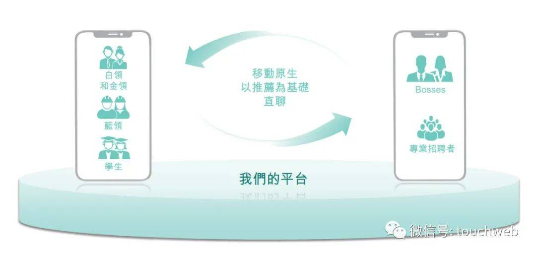 香港公司如何注册boss直聘