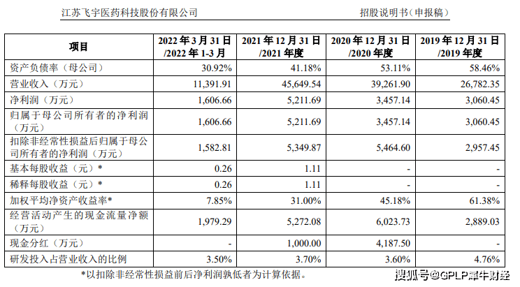 原创             客户和供应商集中度较高 仅有6名股东的飞宇科技拟登陆创业板